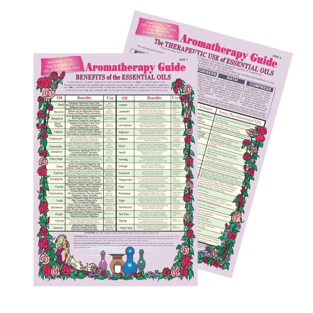 Aromatherapy Guide