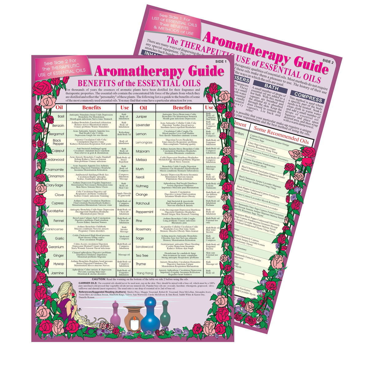 Aromatherapy Guide Large
