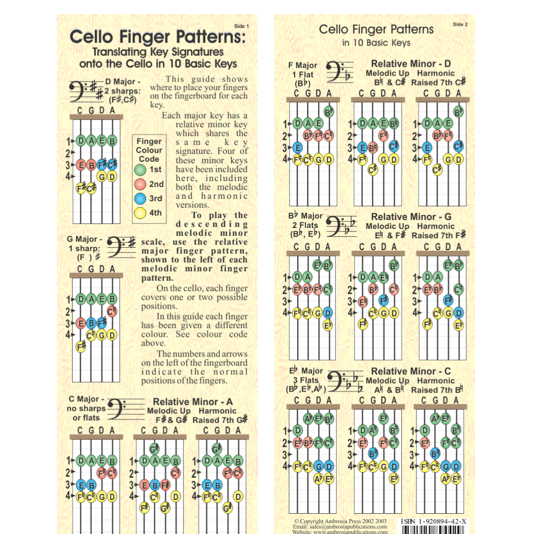 Cello Finger Patterns