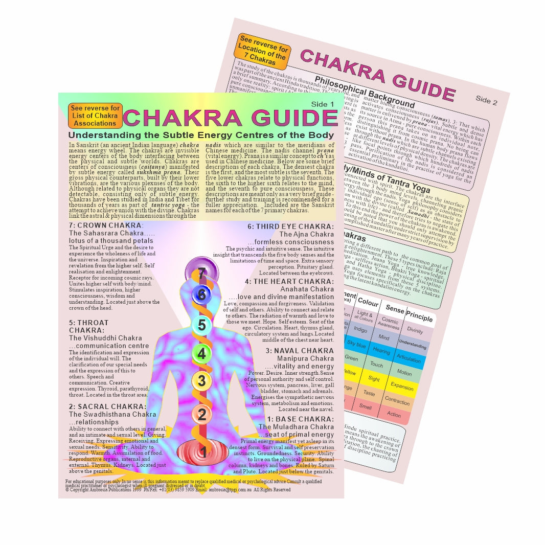 Chakra Guide