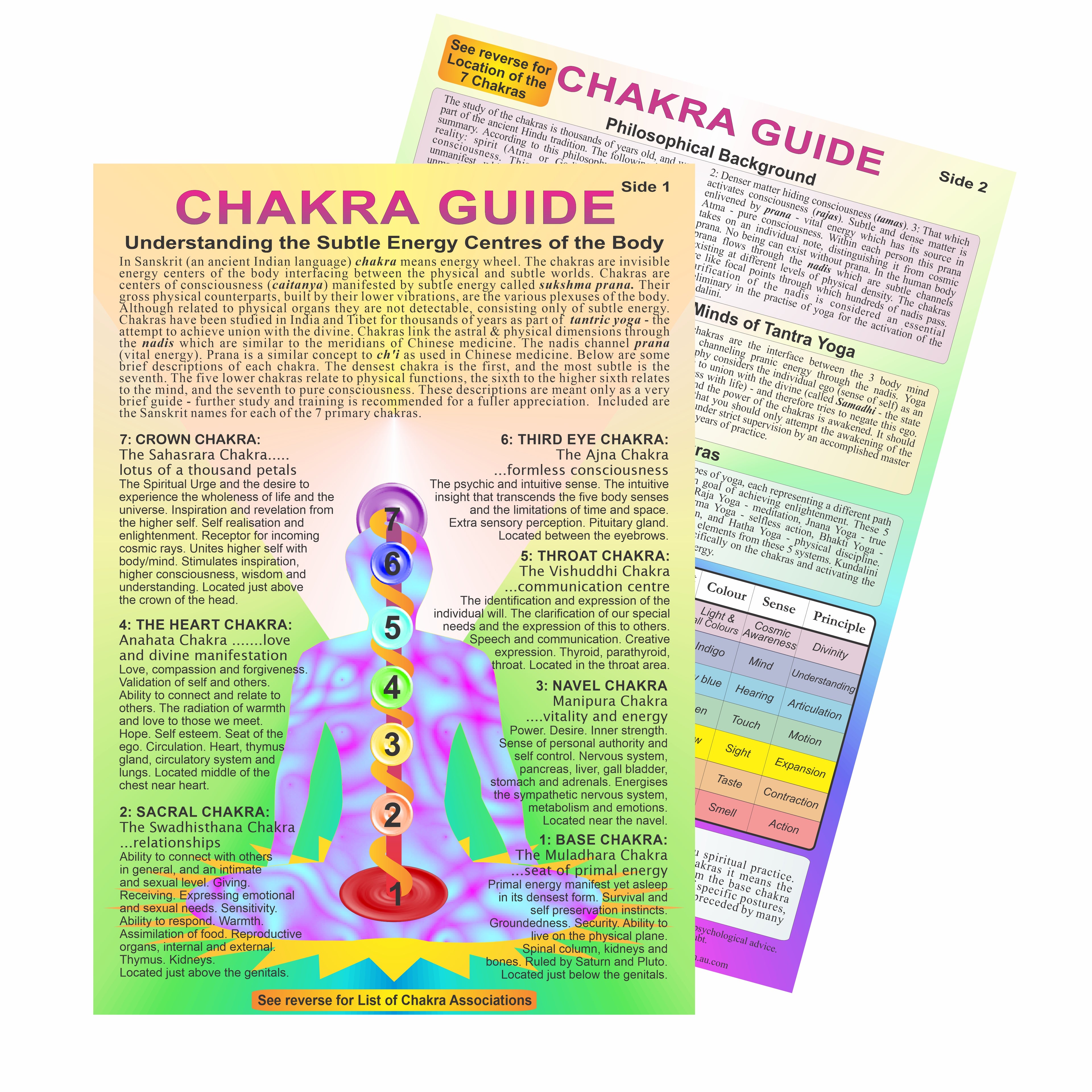 Chakra Guide Large