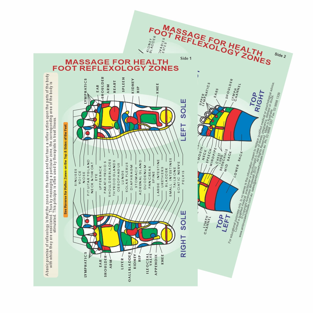 Foot Reflexology Guide