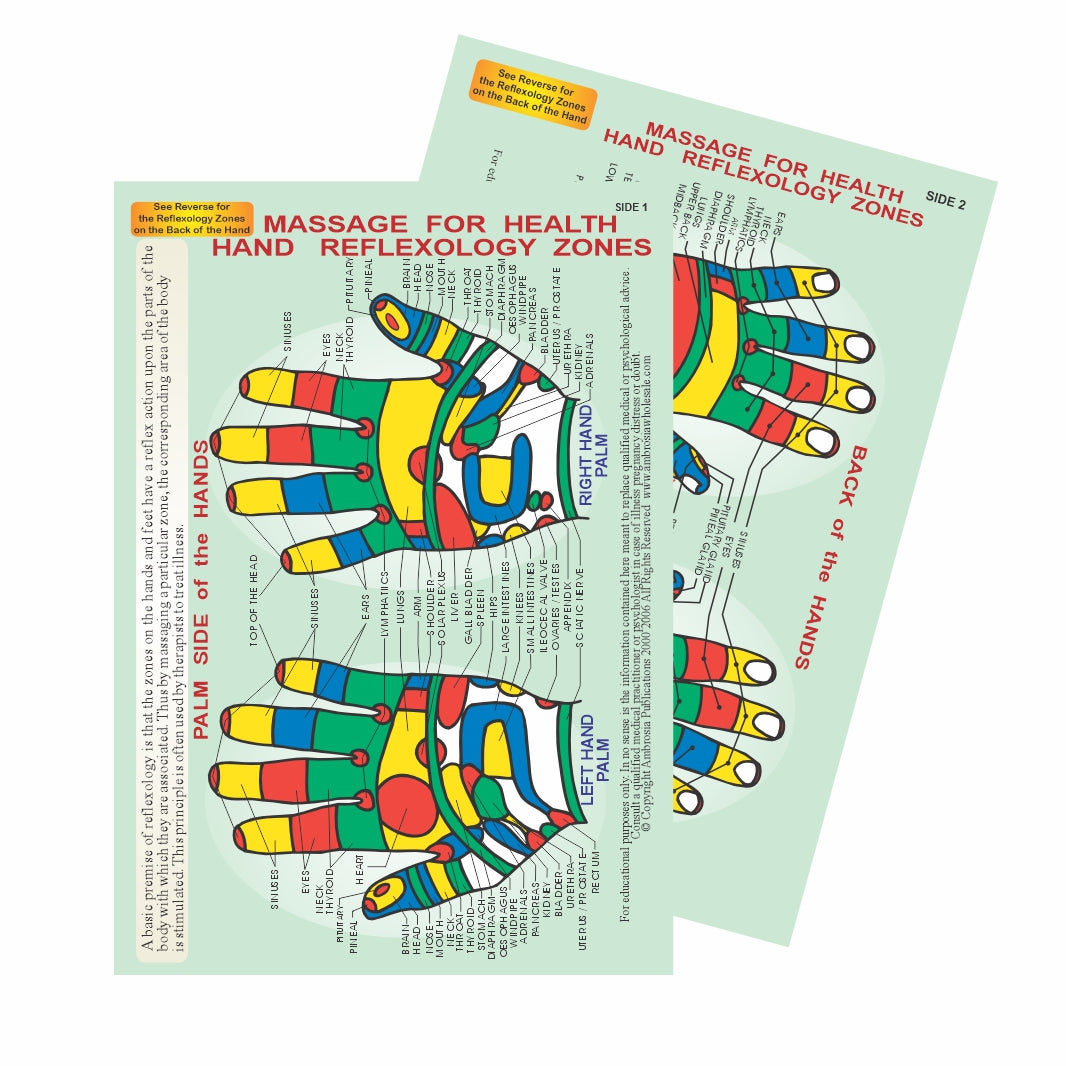 Hand Reflexology Guide