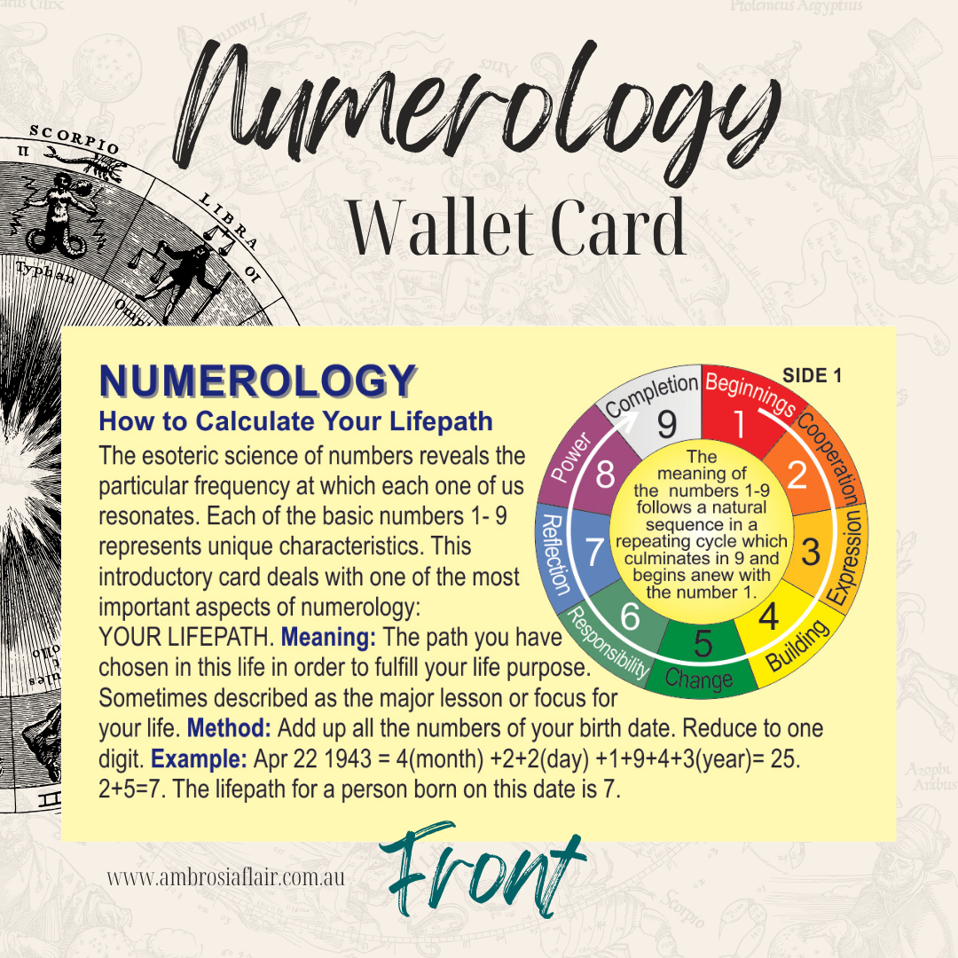 Numerology Beginner's Wallet Card - Alternative Healing