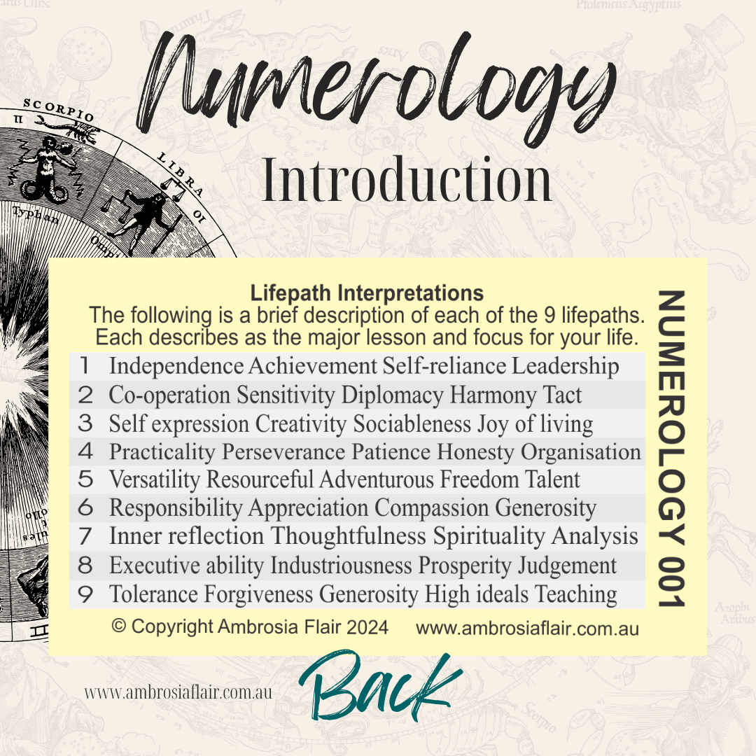 Numerology Beginner's Wallet Card - Alternative Healing