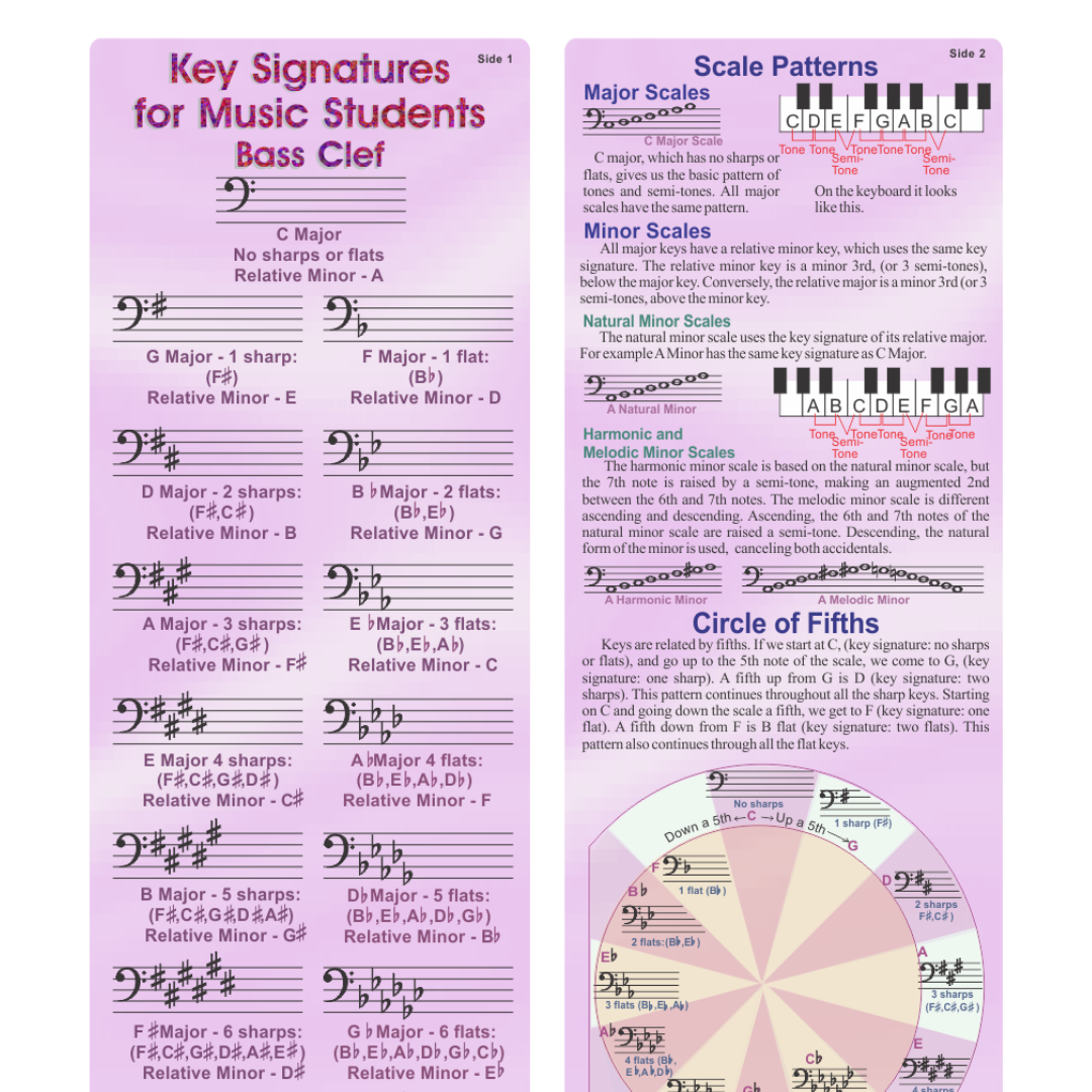 Key Signatures - Bass Clef
