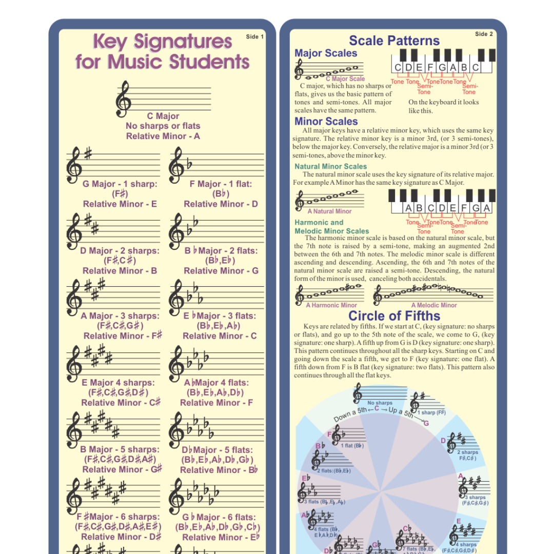 Key Signatures - Treble Clef