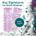 Key Signatures - Bass Clef