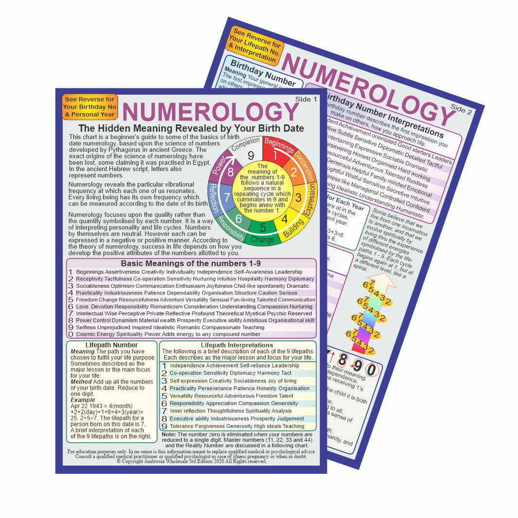 Numerology Guide