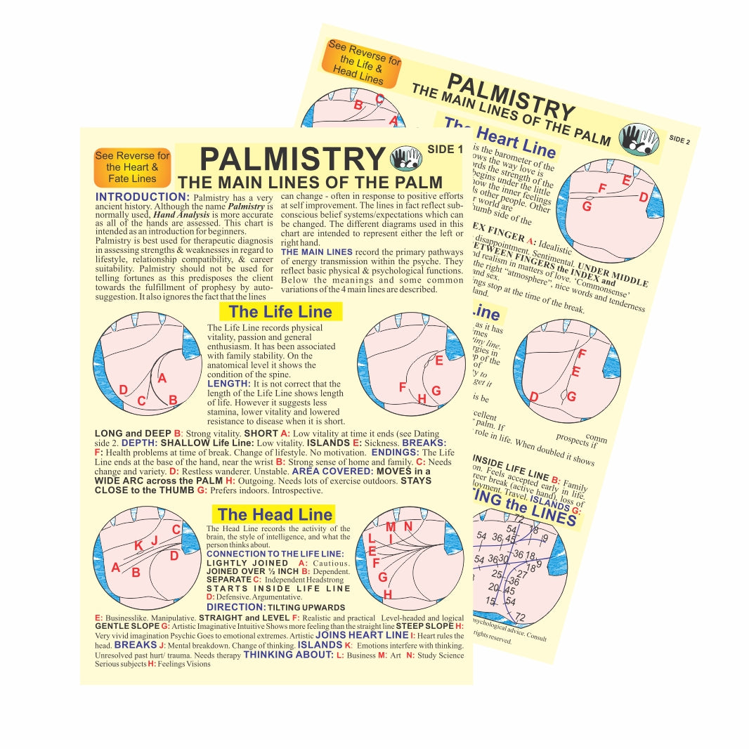 Palmistry Guide