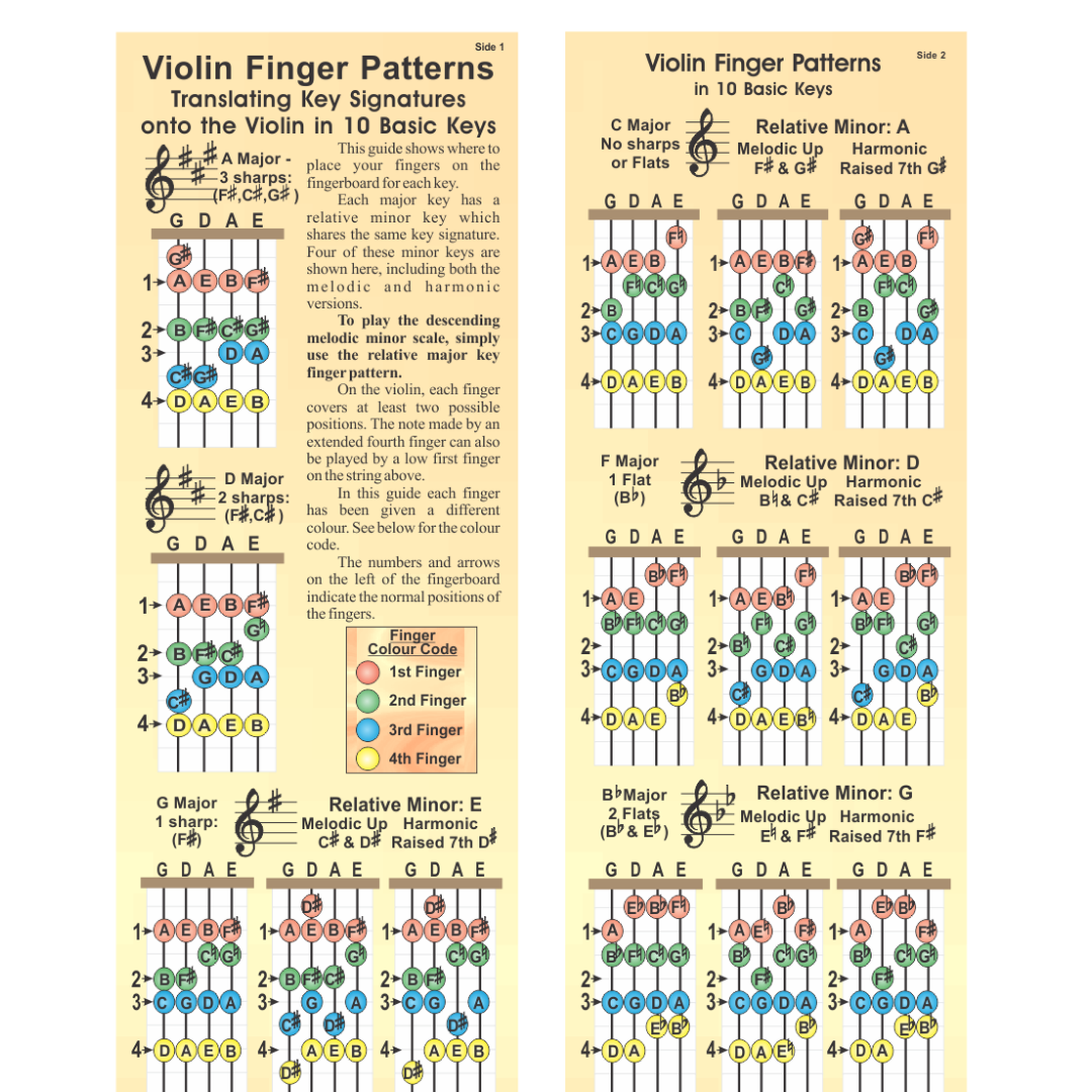 Violin Finger Patterns