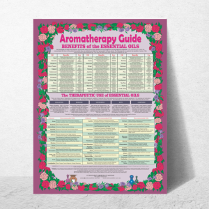 Poster explaining Aromatherapy