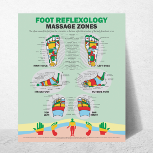 Poster showing pressure points of the feet fro Reflexology massage